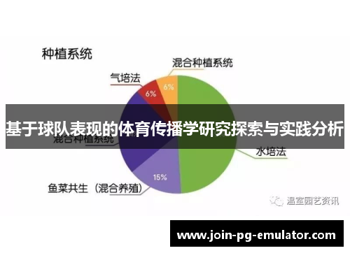 基于球队表现的体育传播学研究探索与实践分析