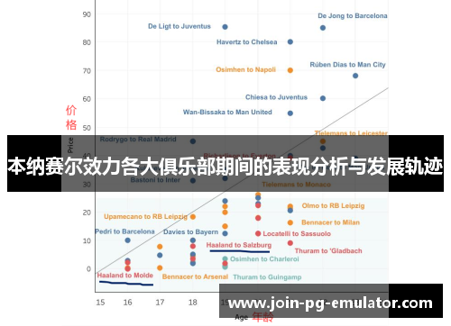 本纳赛尔效力各大俱乐部期间的表现分析与发展轨迹