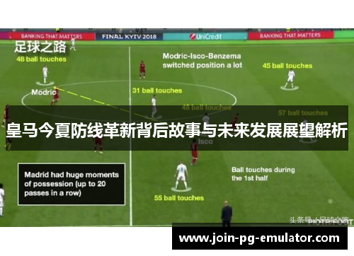 皇马今夏防线革新背后故事与未来发展展望解析