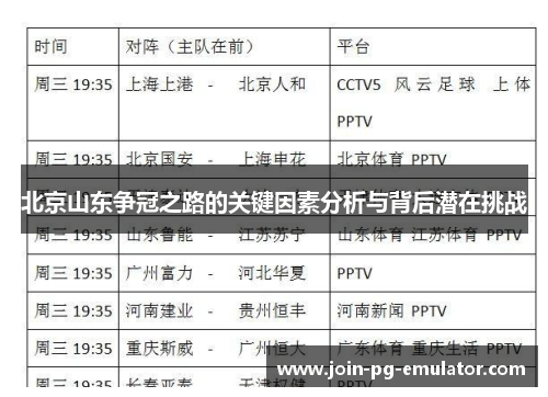 北京山东争冠之路的关键因素分析与背后潜在挑战