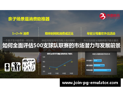 如何全面评估500支球队联赛的市场潜力与发展前景