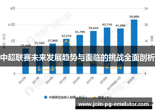 中超联赛未来发展趋势与面临的挑战全面剖析