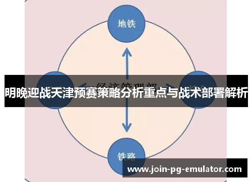 明晚迎战天津预赛策略分析重点与战术部署解析