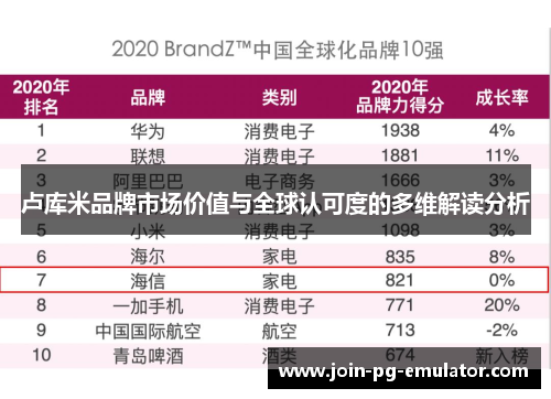 卢库米品牌市场价值与全球认可度的多维解读分析