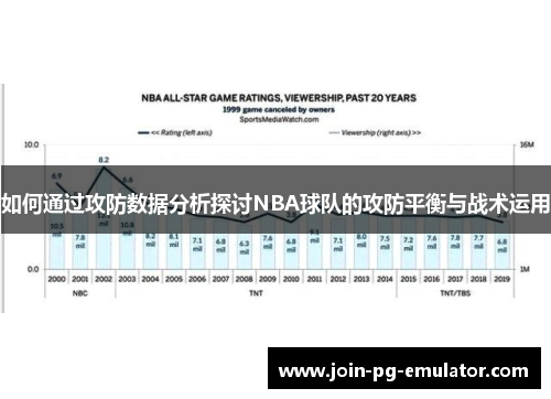 如何通过攻防数据分析探讨NBA球队的攻防平衡与战术运用