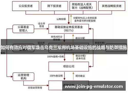 如何有效应对俄军袭击乌克兰军用机场基础设施的战略与防御措施