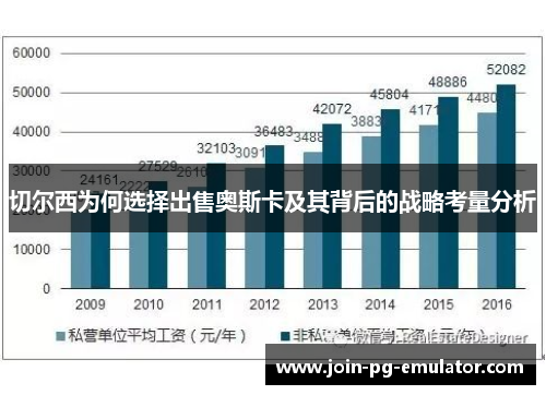 切尔西为何选择出售奥斯卡及其背后的战略考量分析