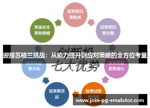 迎接苏格兰挑战：从能力提升到应对策略的全方位考量