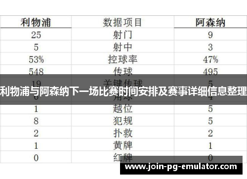利物浦与阿森纳下一场比赛时间安排及赛事详细信息整理