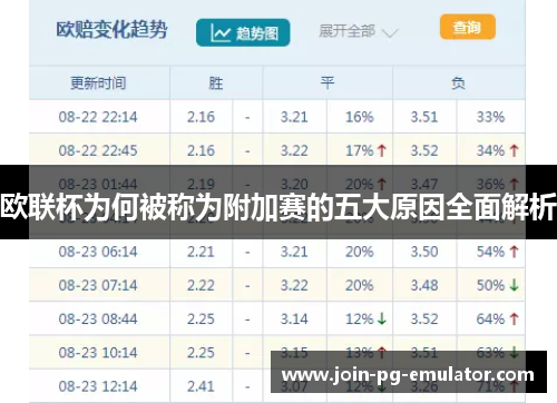 欧联杯为何被称为附加赛的五大原因全面解析
