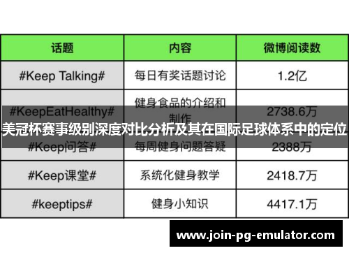 美冠杯赛事级别深度对比分析及其在国际足球体系中的定位