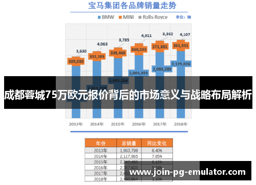 成都蓉城75万欧元报价背后的市场意义与战略布局解析