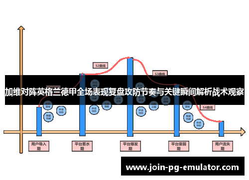 加维对阵英格兰德甲全场表现复盘攻防节奏与关键瞬间解析战术观察