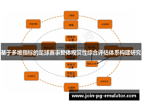 基于多维指标的足球赛事整体观赏性综合评估体系构建研究 基于多维指标的足球赛事整体观赏性综合评估体系构建研究