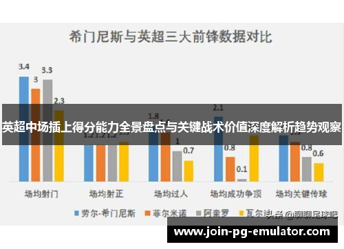 英超中场插上得分能力全景盘点与关键战术价值深度解析趋势观察